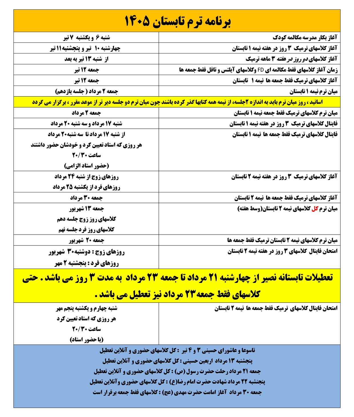 مؤسسات آنلاین و حضوری زبان نصیر